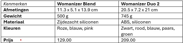 wat is het verschil womanizer blend en duo 2